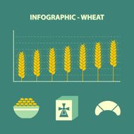 incease wheat prices