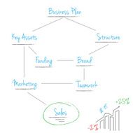 scheme business plan