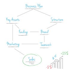 scheme business plan