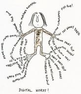 human-style chart with word sorting