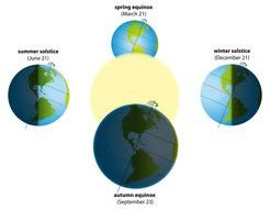 Earths Orbit drawing