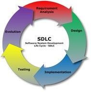Description Sdlc Software drawing