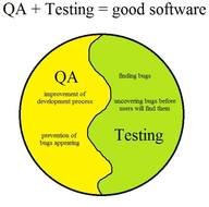 Software Quality Assurance Engineer Vs Tester