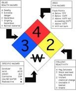 National Fire Protection drawing