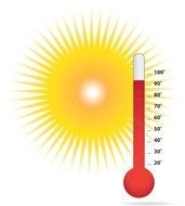 Clip art of the thermometer and sun