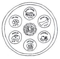 Seder Meal Plate Colouring drawing