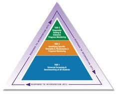 Abc&rsquo;s Of Teacher Acronym&rsquo;s Part One&hellip;sbg Rti Bip And Pbis