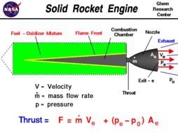 Solid Fuel Model Rocket Engine