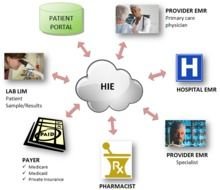 Internship Journal 5