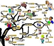 Accelerated Math Ideas For 4th Grade