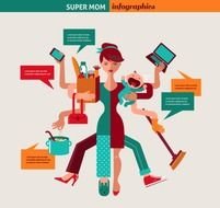 Super Mom Infographic Of Multitasking Mother On Behance