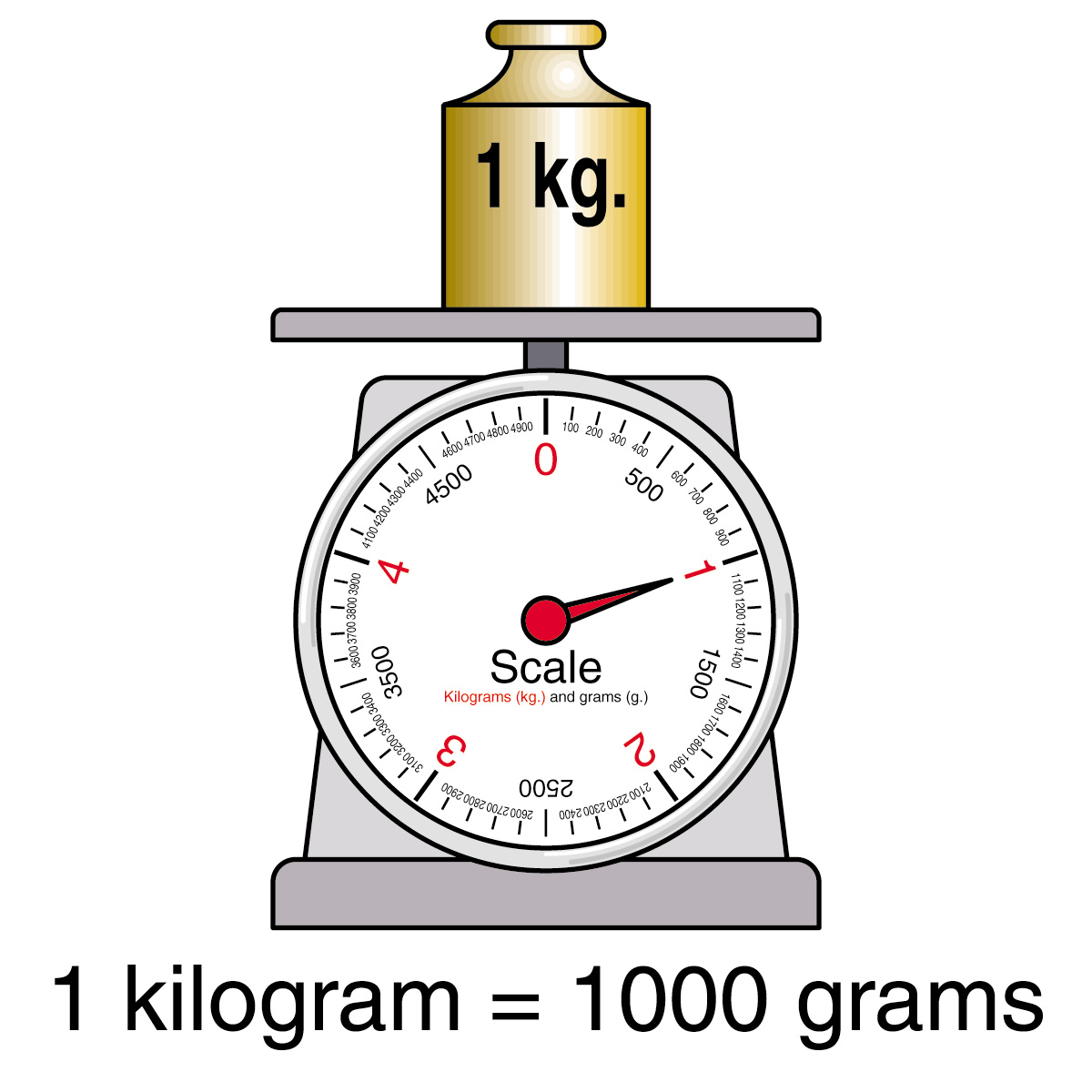 Kilogram Weight drawing free image download