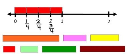 fraction number line clipart