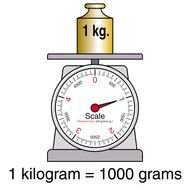 Kilogram Weight drawing