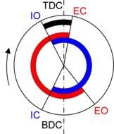 spiral valve timing diagram