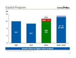Oil And Gas Mergers Acquisition Review Conocophillips Increases