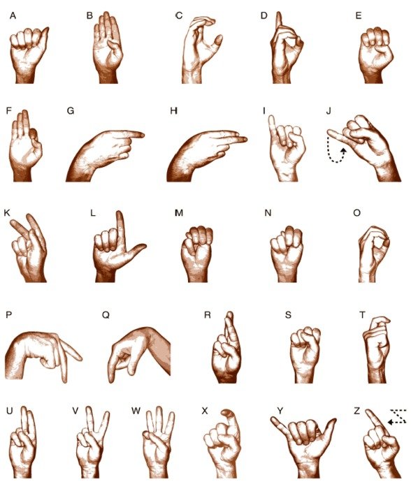 South African Sign Language Alphabet Wits Is Proposing