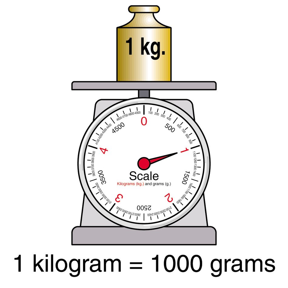 Kilogram Weight drawing