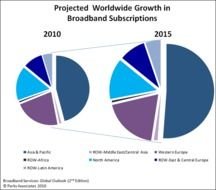 Broadband Alternatives Image Search Results