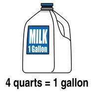 milk 1 gallon drawing