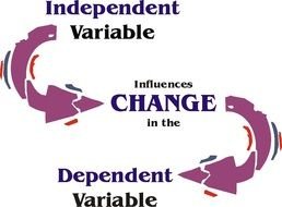 Independent Variable post drawing