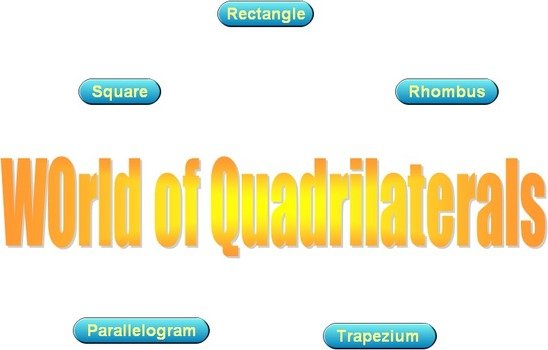 Quadrilaterals In Real Life Unit