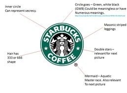 Logos Finding drawing