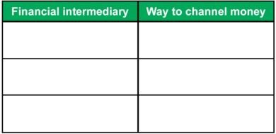 finance table