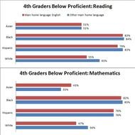 Child Well Being In Immigrant Families Differs By Race Study Shows