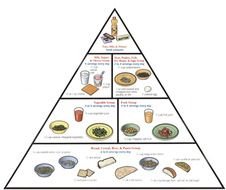 Childrens Food Guide Pyramid