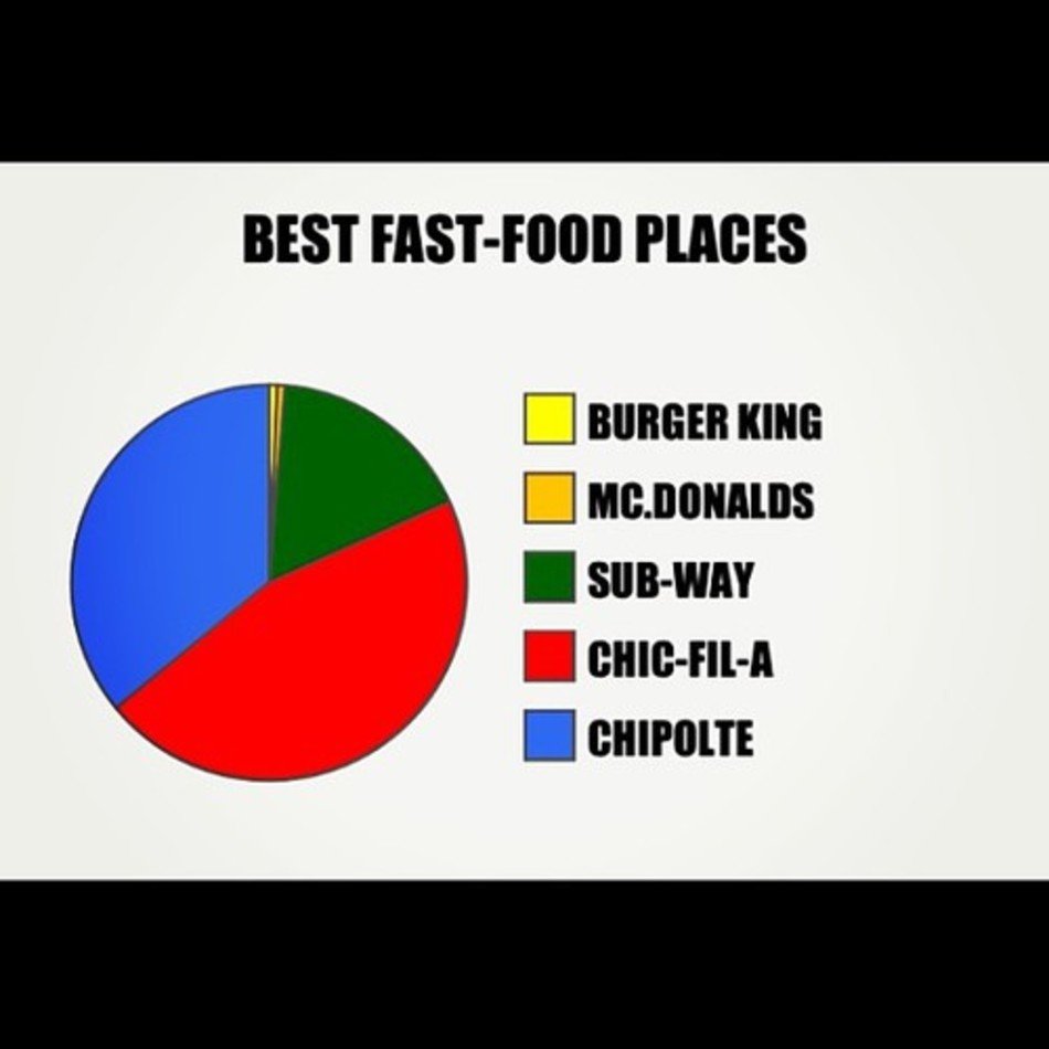 Funny Memes About School