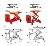 Http wwwforkliftercom 14tthtmlcid 5 5 Product Description ﻿