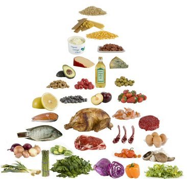 Gotomynutritioncom Is Your Place For All Sorts Of Fitness Reviews And