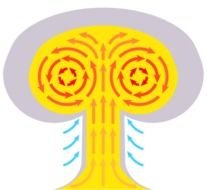 Nuke drawing