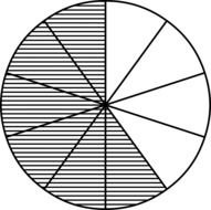 drawn circle divided into shares