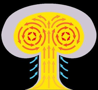 Nuke drawing