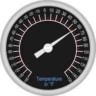Thermometers Analog Thermometer