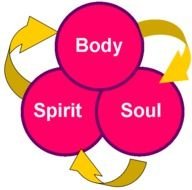 Spiritual Energy God S Power 500 X 493 59 Kb Jpeg Sports Wallpaper