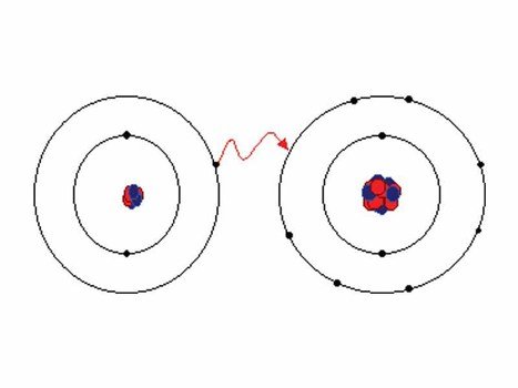 ionic bond formation with lithium and fluorine