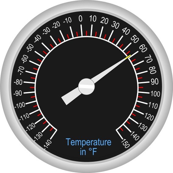 Thermometers Analog Thermometer
