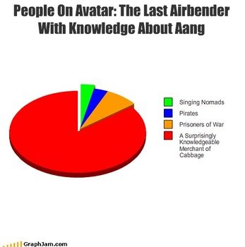 Avatar The Last Airbender Waterbender Oc