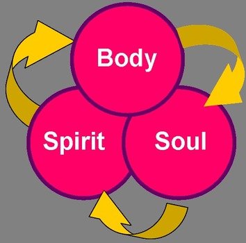Spiritual Energy God S Power 500 X 493 59 Kb Jpeg Sports Wallpaper