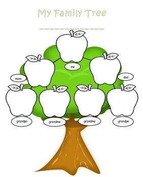 Welcome To The Kindergarten English Class Blog Family Tree