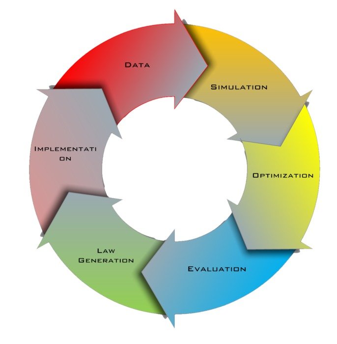 clipart of the Human Body Systems