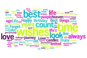 word cloud tag happy birthday text poster drawing