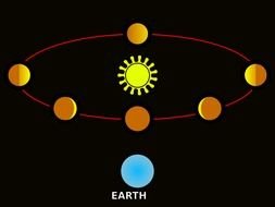 earth and sun drawing