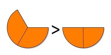 the study of parts of a subject in mathematics