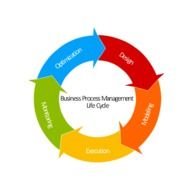 Circular Arrows Diagram