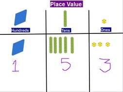 place value