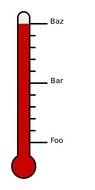 Free Fundraising Thermometer Image Search Results clipart